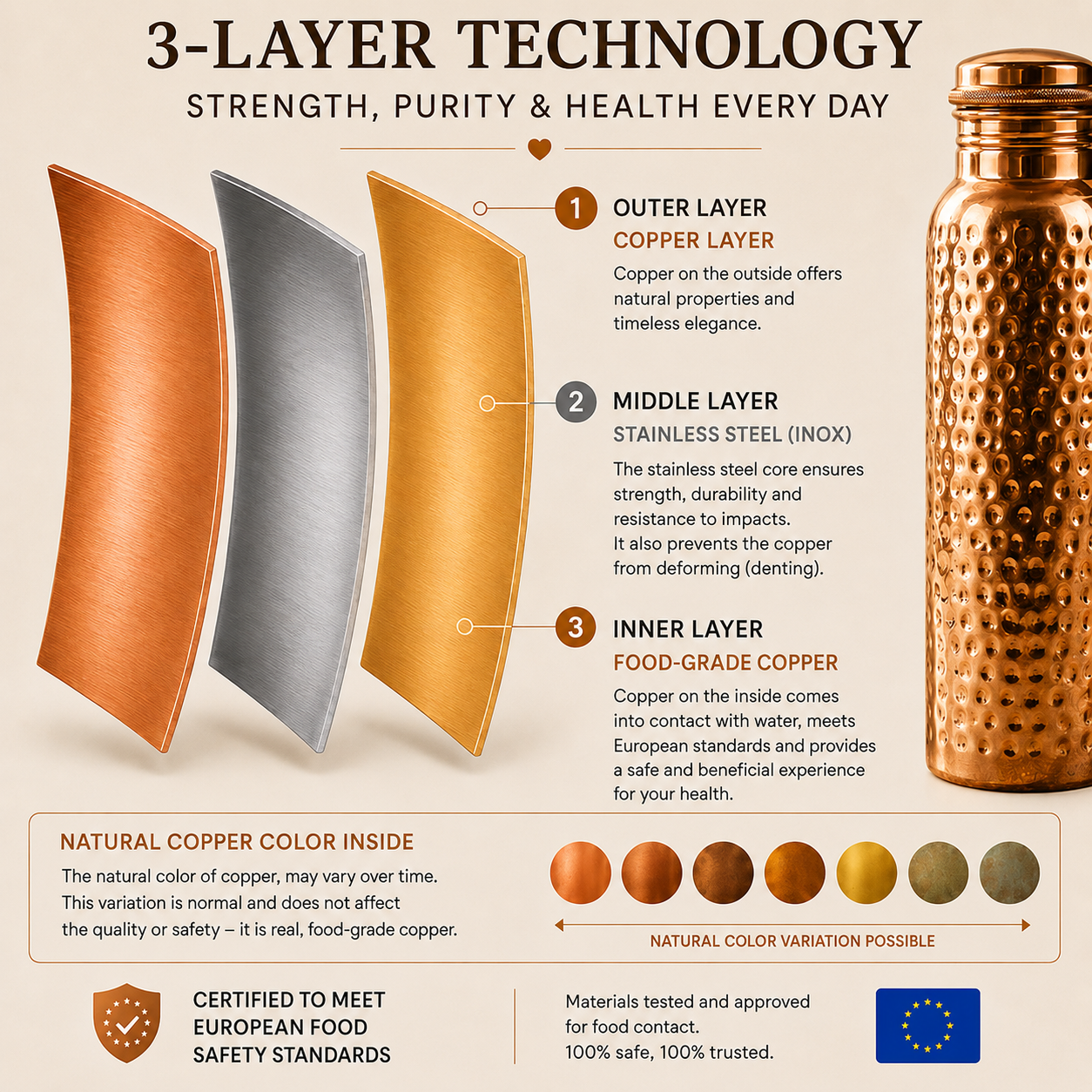 Whitfield - Copper Water Bottle  | Naturally Purified Water, Plastic-Free